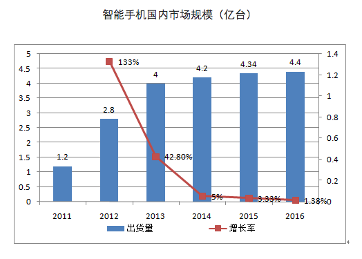 華天動力OA：移動OA引領辦公潮流