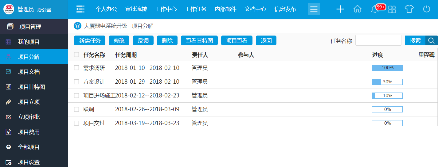 深度解讀華天動力OA系統如何再現真實業務場景