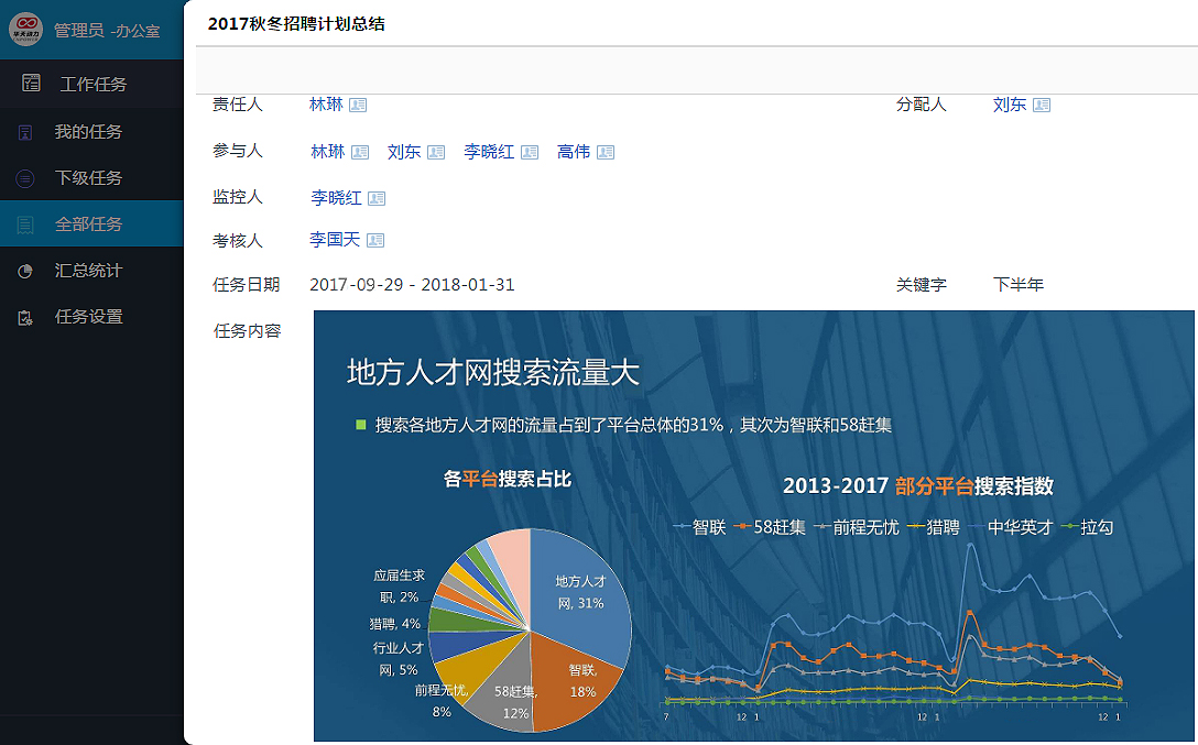 年終總結來啦！華天動力OAV8幫您搞定年度總結