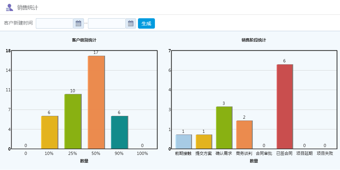 銷售冠軍使用OA系統的三點心得