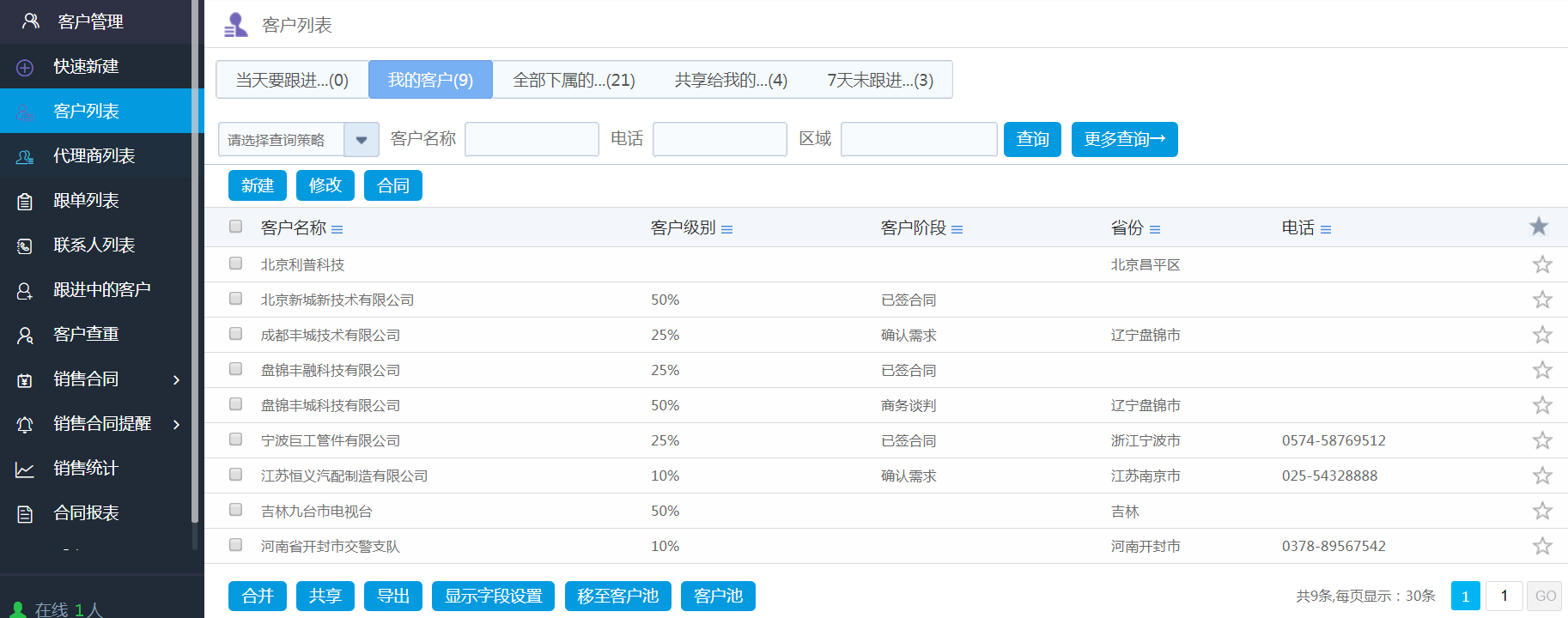 銷售冠軍使用OA系統滴三點心得