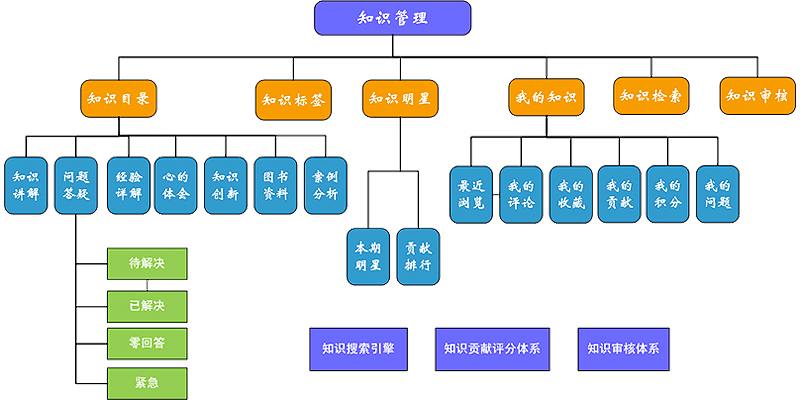 華天動力OAV8：記錄組織行為，沉淀企業(yè)經(jīng)驗