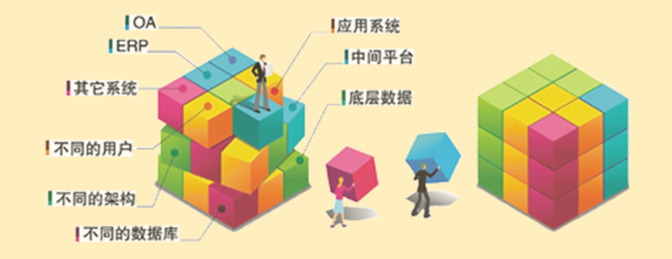 華天動力：高ROI，詳解2018平臺化OA系統的三大特征