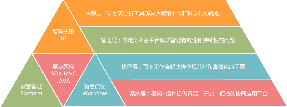 華天動力OA談選型：一看技術，二看服務