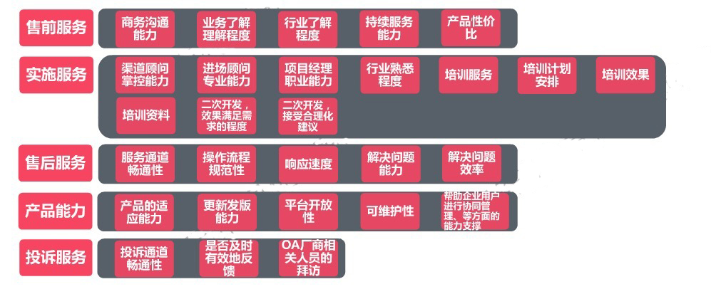 華天動力OA談選型：一看技術，二看服務