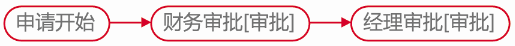 華天動力OA系統(tǒng)十大類工作流，總有一款適合你