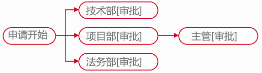 華天動力OA系統(tǒng)十大類工作流，總有一款適合你