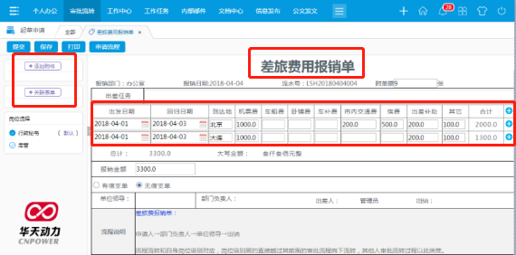 職場新人養成記之如何玩轉OA系統預支與報銷