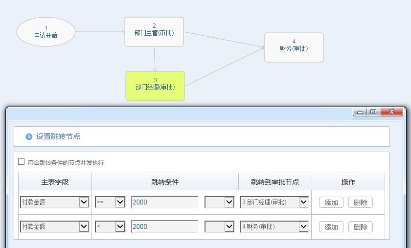 華天動力協同OA系統：百變工作流之報銷審批