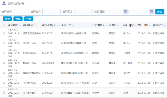 OA系統如何實現組織采購全流程的精準管理
