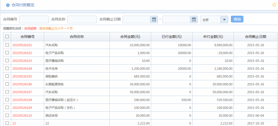 OA百變工作流之搭建OA系統精準化采購管理平臺