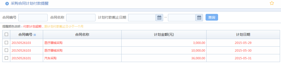 OA百變工作流之搭建OA系統精準化采購管理平臺