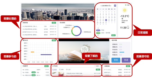 華天動力協同OA系統評測（一）界面簡潔易實施