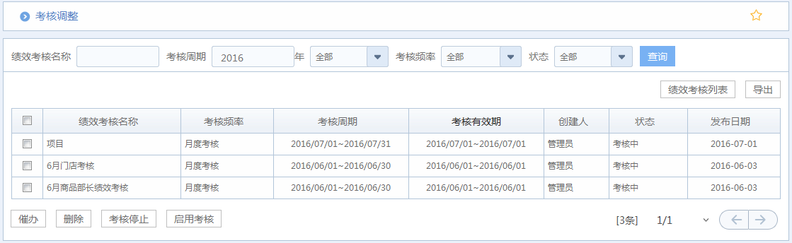 華天動力OA：誰該升職加薪，OA系統績效考核公平看的見