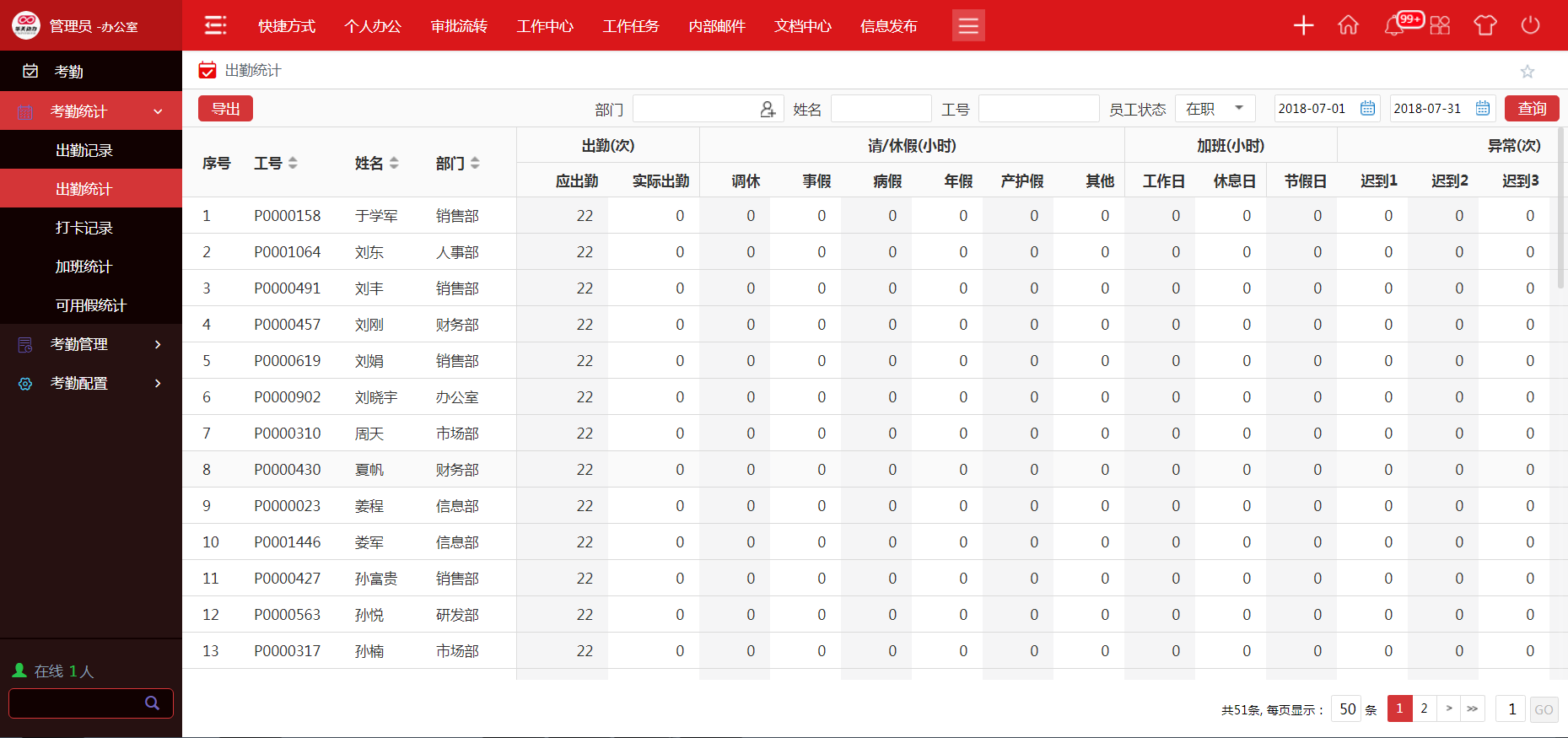 用華天動力協同OA系統構建人力資源一體化智慧管理平臺