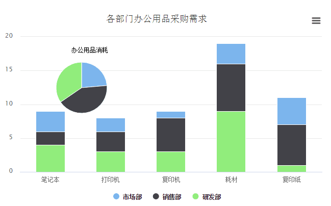 華天動力OA系統：大中型組織固定資產管理的創新實踐與探索