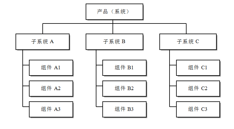 華天動力協同OA系統全程驅動研發項目的預算管控