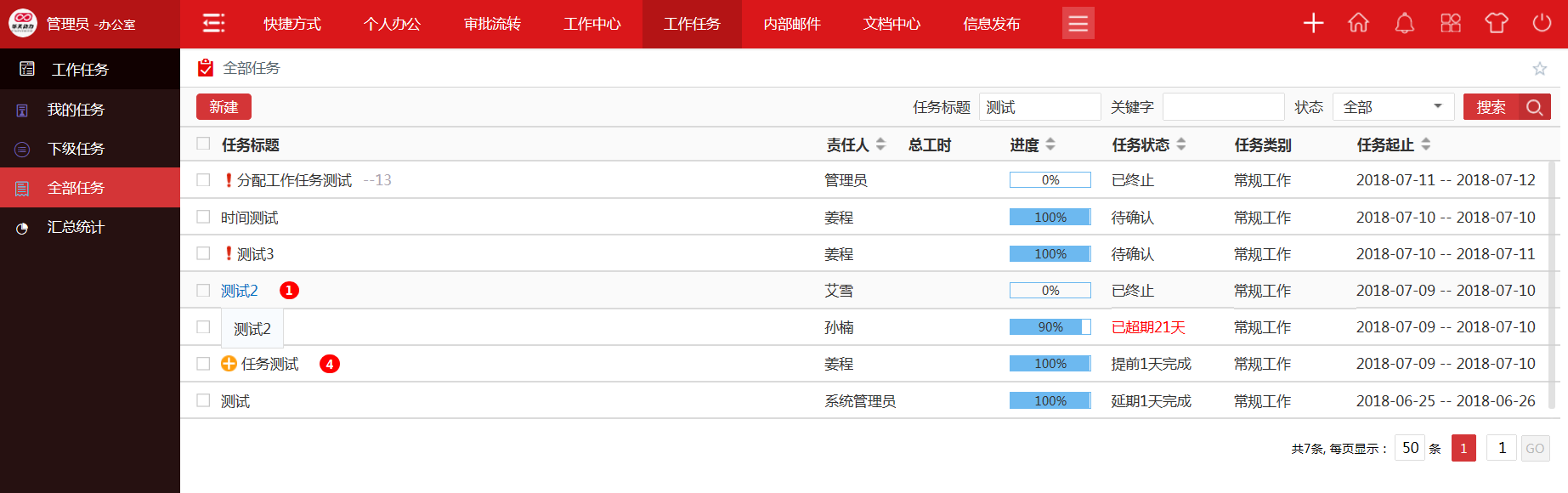 華天動力協同OA系統全程驅動研發項目的預算管控