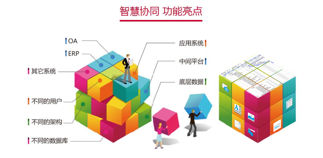 華天動力OA系統：現在的OA適合你么？“隨需而變”可以做到