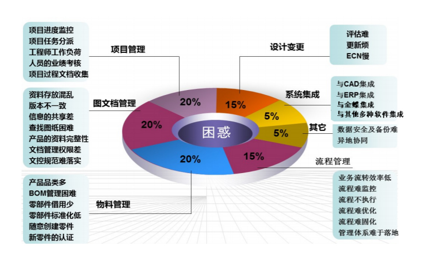 華天動力協同OA系統深度優化企業產品研發管理平臺