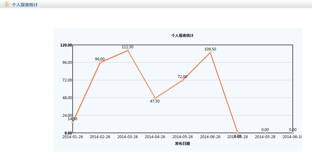 用華天動力OA系統的數據關聯構建績效考核智慧管理平臺
