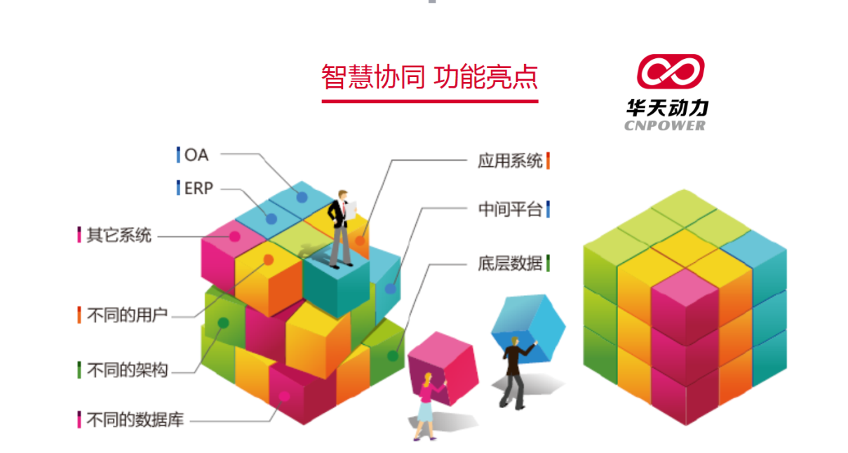 【OA技術(shù)派】華天動(dòng)力OA系統(tǒng)，隨需而變，量體裁衣