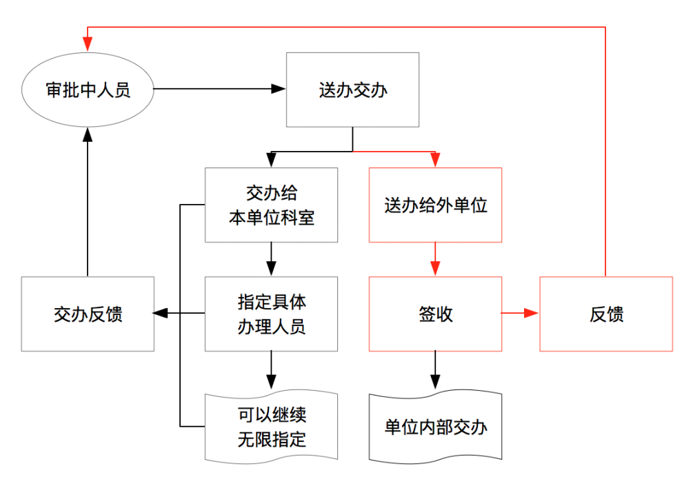 【OA技術派】華天動力OA公文管理，嚴謹規范、權責清晰