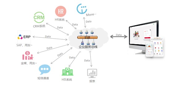 OA系統不擁抱新技術？華天動力OA獨特優勢予以證言