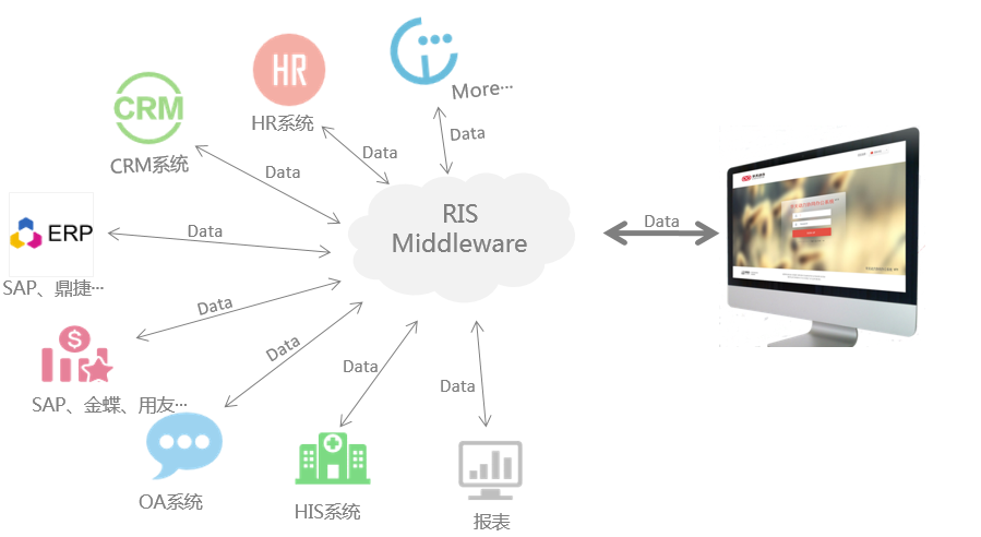 堅定政策導向，協同管理OA系統實現企業“降費”目標！