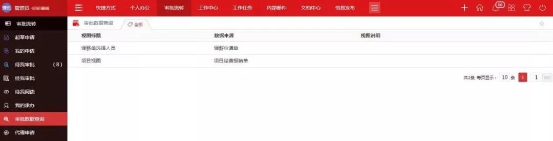 華天動力政務版OA系統  有效提高行政審批效率