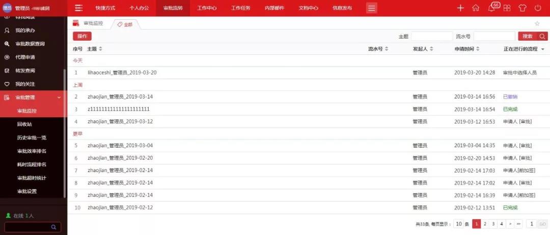 華天動力政務版OA系統  有效提高行政審批效率
