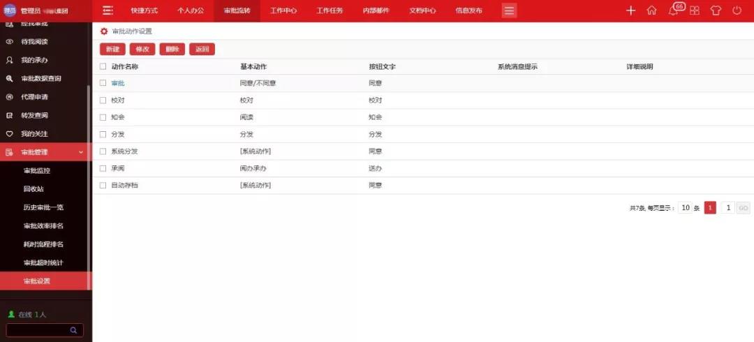 華天動力政務版OA系統  有效提高行政審批效率
