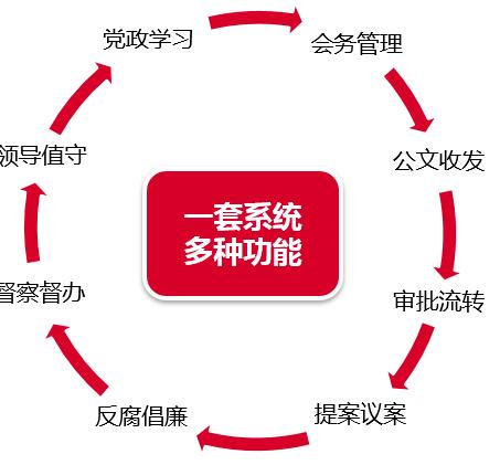 華天動力政務版OA系統  有效提高行政審批效率