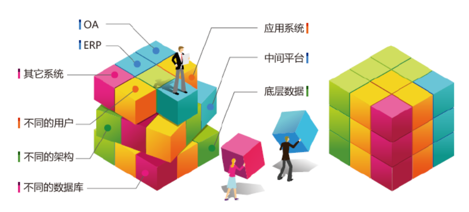 華天動力協同OA系統面面觀：OA系統大智慧，必須要智慧協同