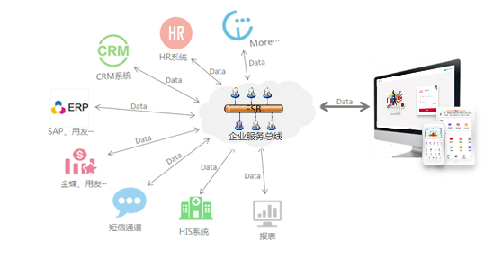 華天動力協同OA系統面面觀：OA系統大智慧，必須要智慧協同