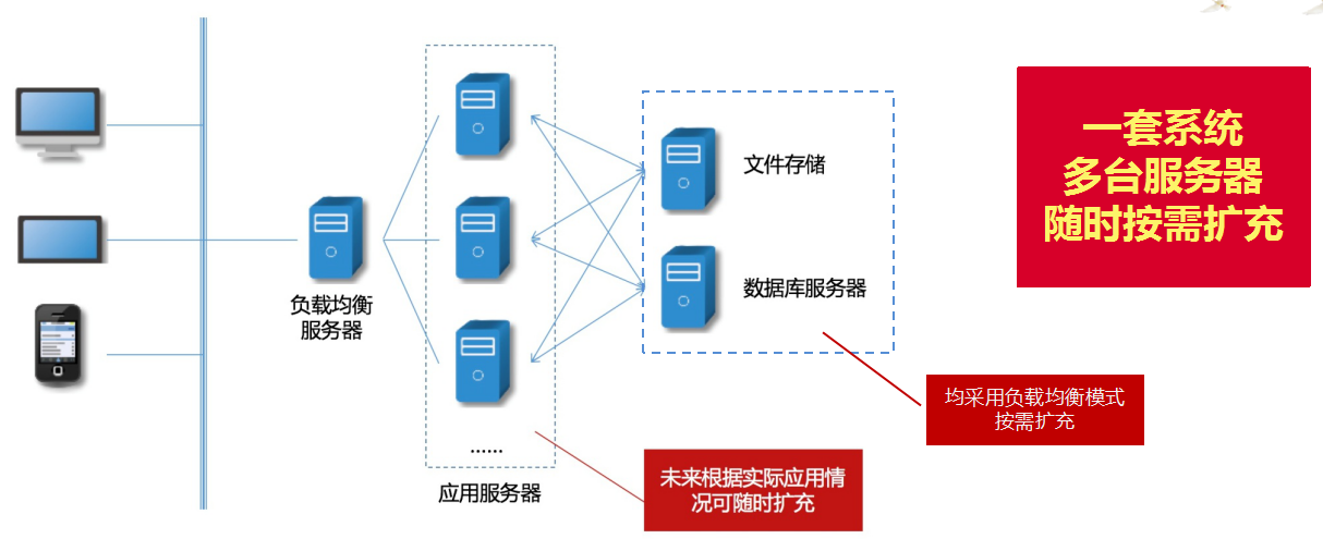 華天動力協同OA系統全面助力電子政務信息化建設