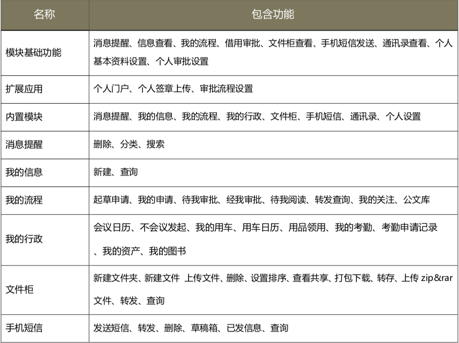 隨時隨地、想辦就辦！華天動力協同OA系統開創移動辦公新時代