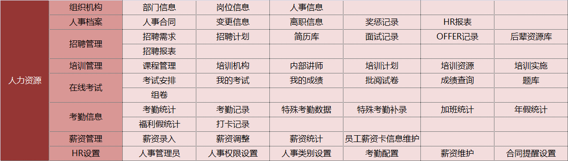 春季招聘熱潮管理難題多  華天動力OA系統為你出招
