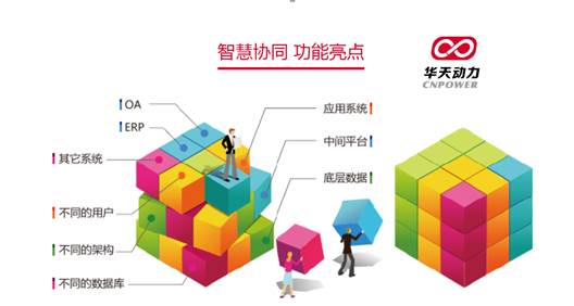 華天動力協同OA系統在汽車行業的應用：讓“漏油”成為過去式！