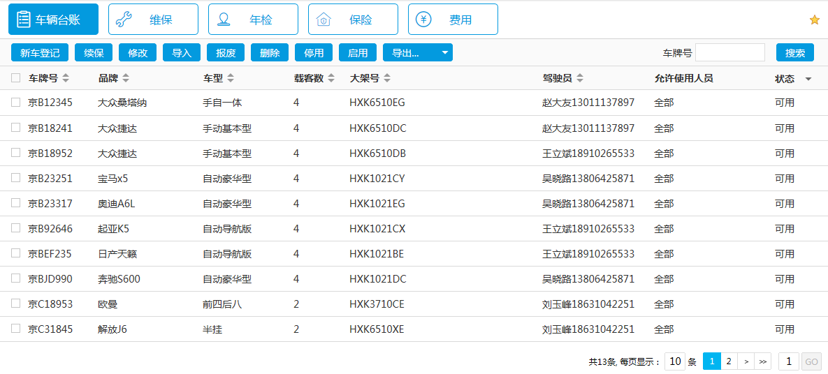 好車智能造！一汽（伊朗）與華天動(dòng)力協(xié)同OA系統(tǒng)共建智慧化產(chǎn)銷之路