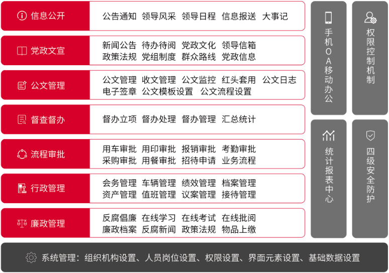 一套行之有效的政務OA系統讓“萌新”秒變“大神”
