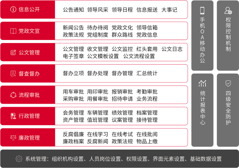 華天動力政務版OA系統讓開會更有效率