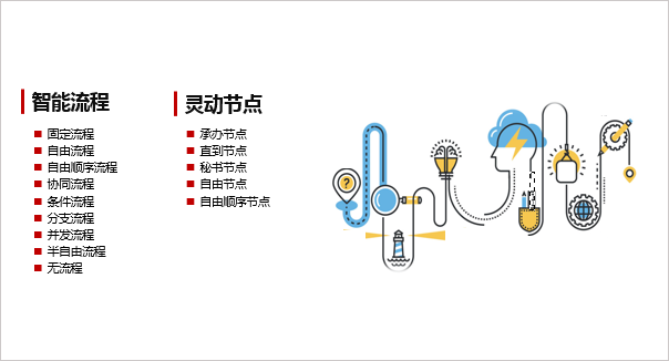 華天動力OA系統秉承“智慧協同”理念為企業智慧化轉型加速