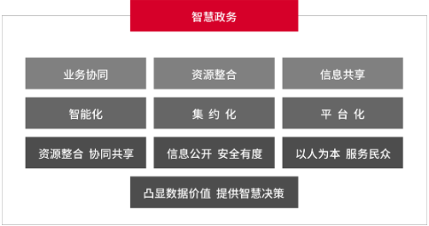 華天動(dòng)力政務(wù)OA系統(tǒng)自動(dòng)化公文流轉(zhuǎn)，讓機(jī)關(guān)工作人員少跑腿