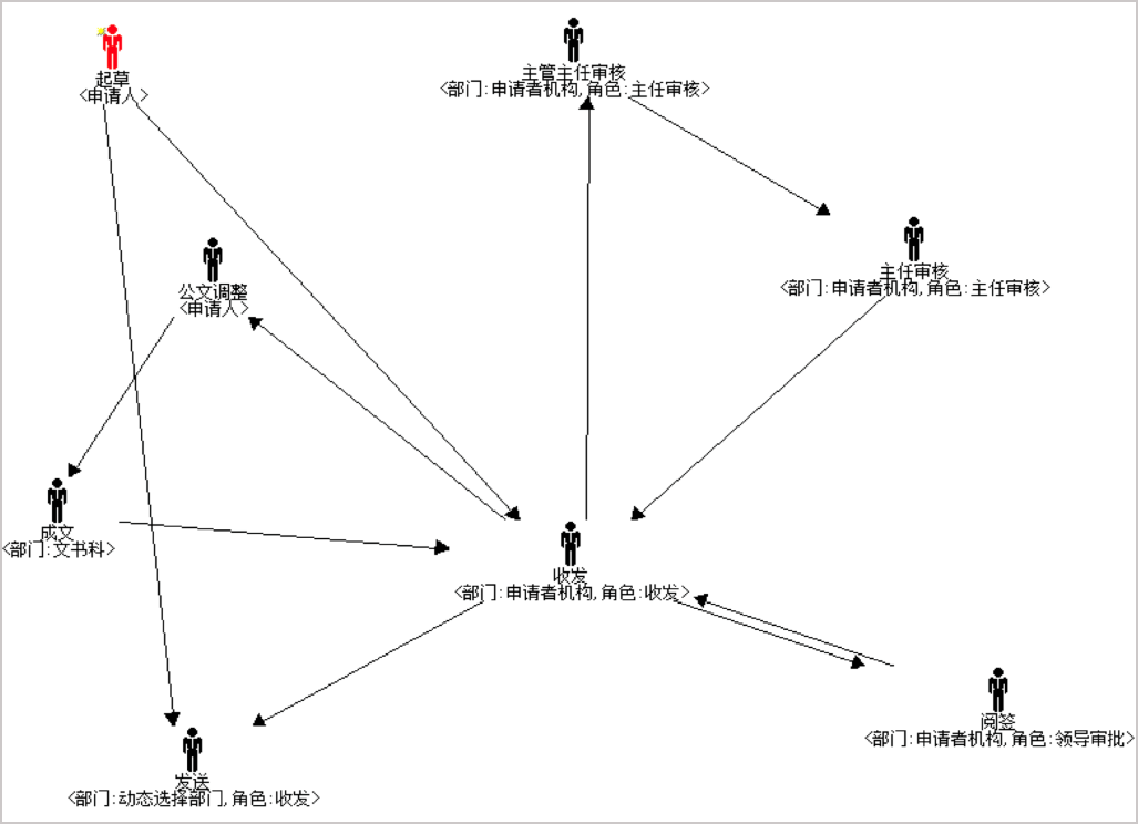 OA 系統助力公文收發 “多、快、好、省” 