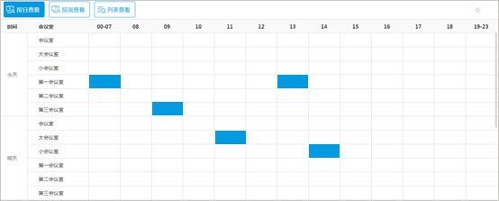 OA系統會議模塊對高效組織管理的價值有哪些？