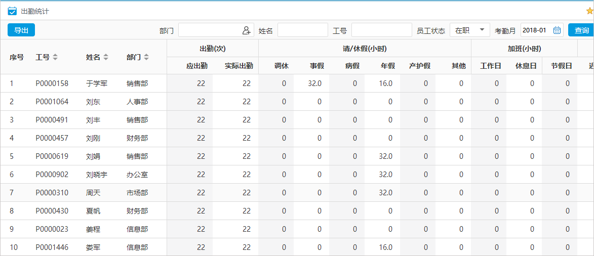 你造嗎？真正的OA系統考勤管理原來是這樣