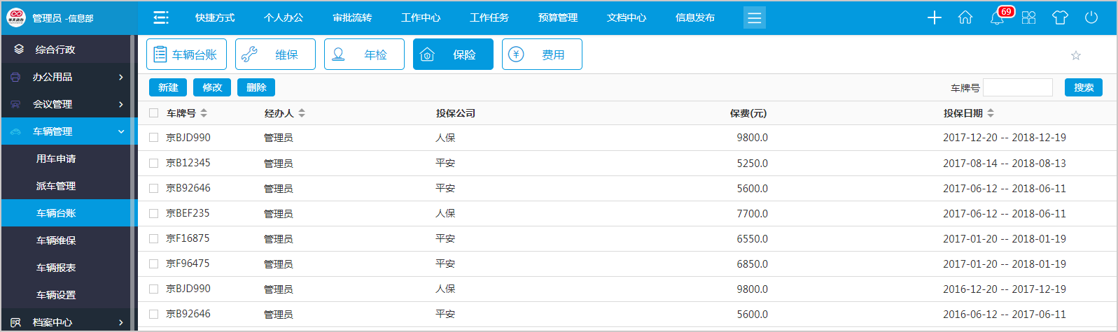 如何用OA系統車輛管理平臺實現對“人、車、錢”的精準管理