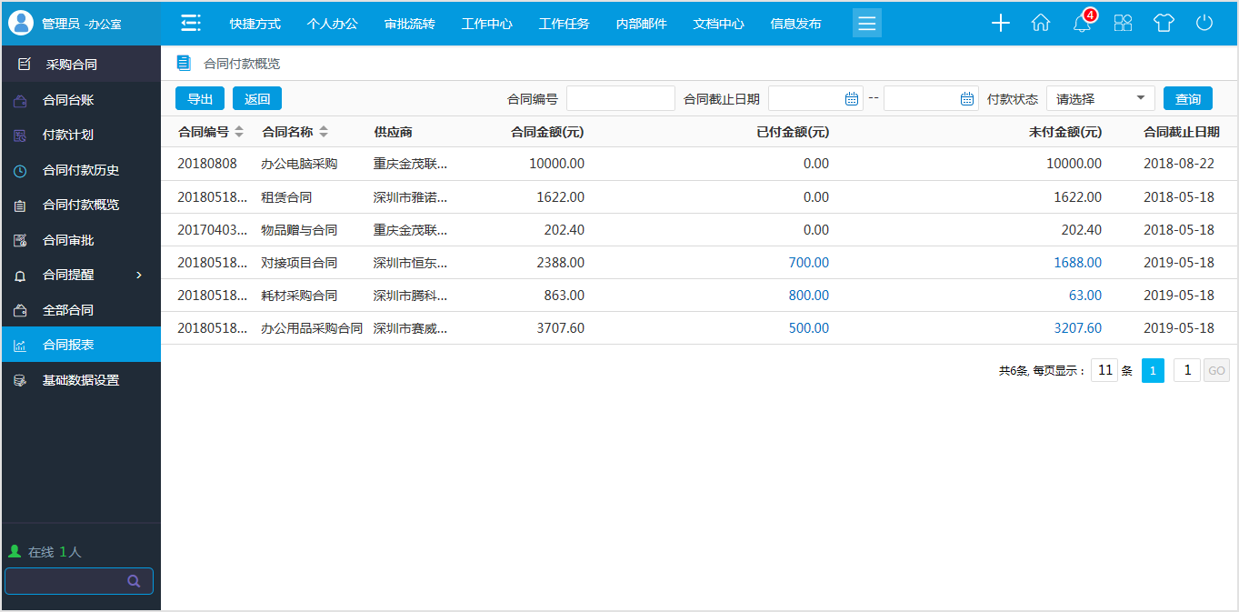 OA系統管理采購合同有什么特別之處？