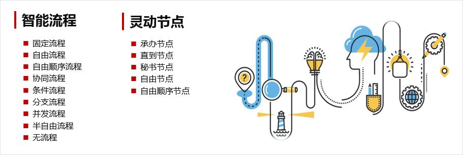 用技術開啟瓶頸，華天動力OA助力“一帶一路”沿線國家信息化建設（下）